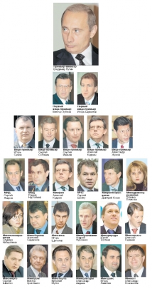 Медведев изгнал кремлевских чиновников из советов директоров <br />