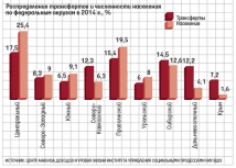 20 российских регионов находятся в состоянии дефолта