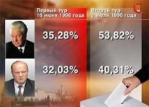 Медведев сложил полномочия с Ельцина